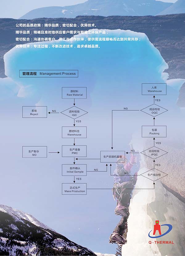 插片散熱器廠家-管控流程